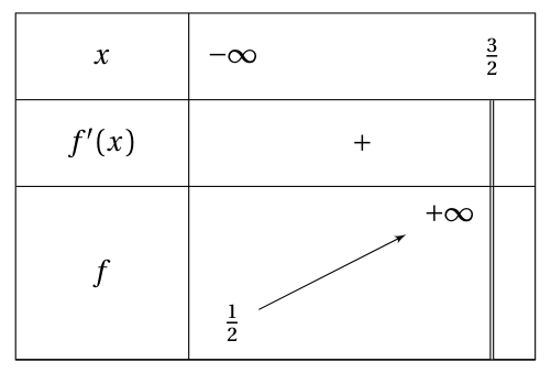 Figure du corrigé de l'exercice 1