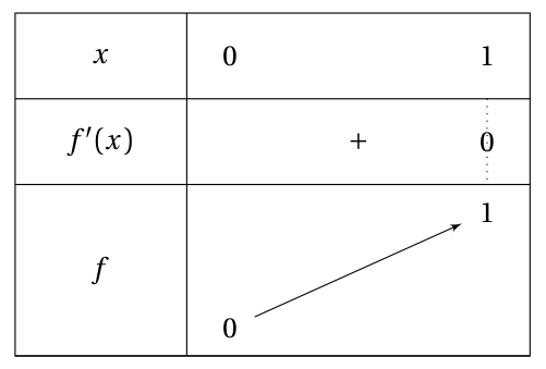 Figure du corrigé de l'exercice 2
