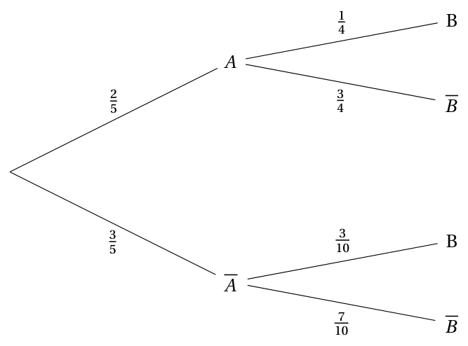 Figure du corrigé de l'exercice 4