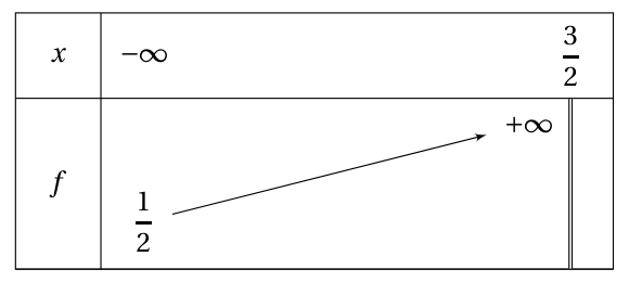 Figure de l'exercice 1