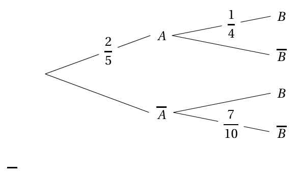 Figure de l'exercice 4