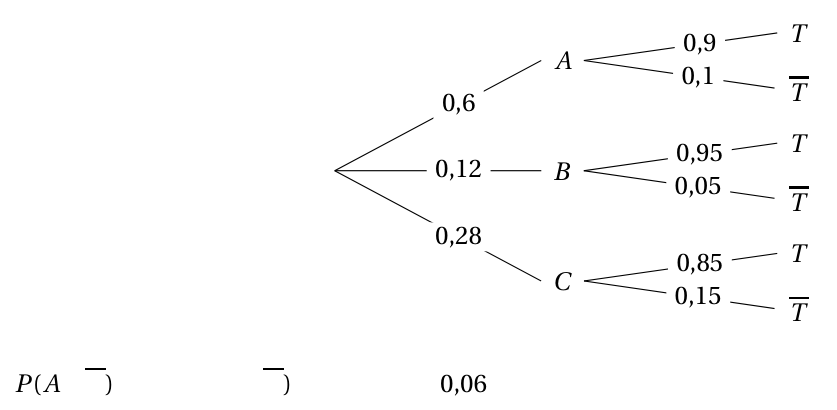 Figure du corrigé de l'exercice 1