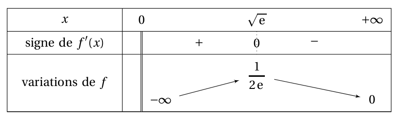 Figure du corrigé de l'exercice 4