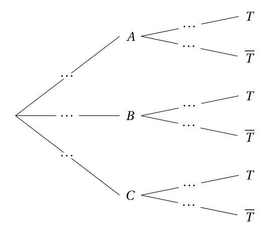 Figure de l'exercice 1