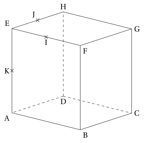 Figure de l'exercice 3