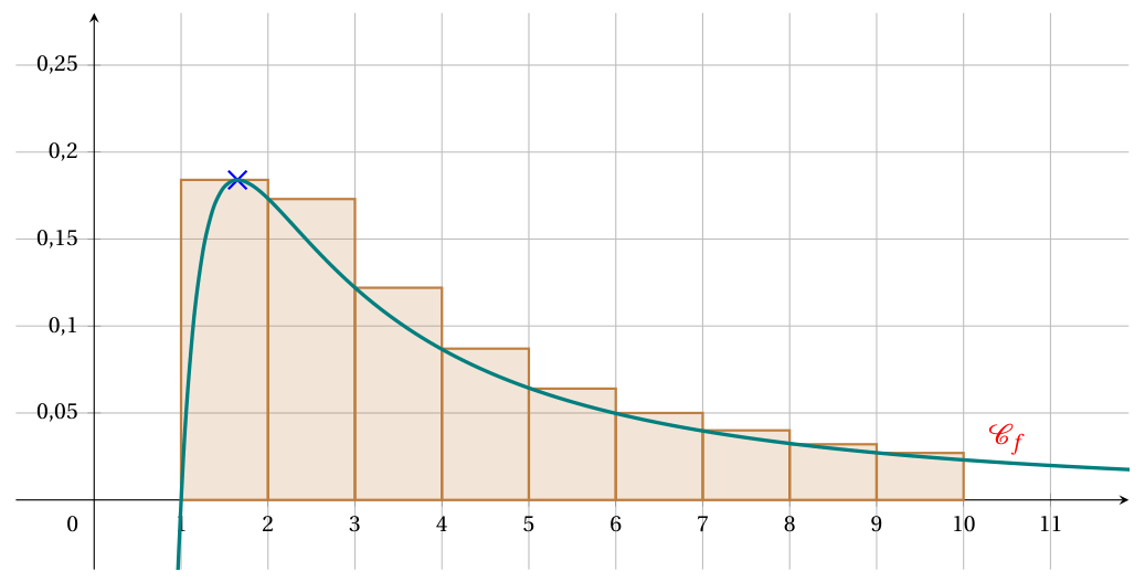 Figure de l'exercice 4