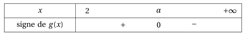 Figure du corrigé de l'exercice 3