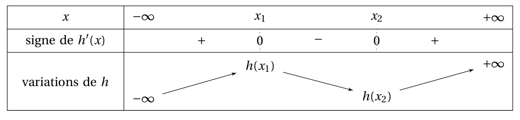 Figure du corrigé de l'exercice 4