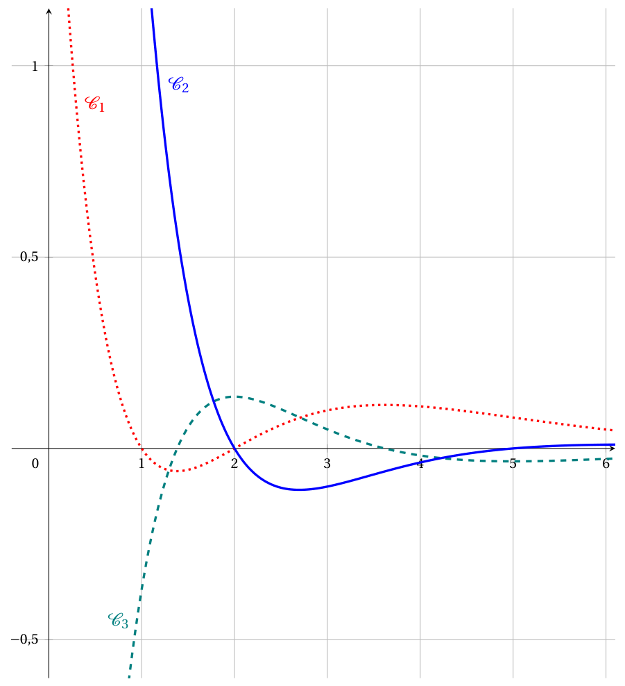 Figure de l'exercice 4