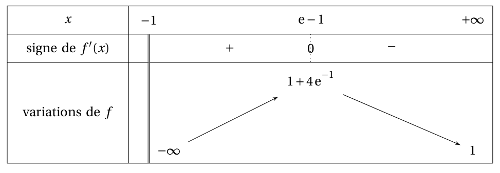 Figure du corrigé de l'exercice 4