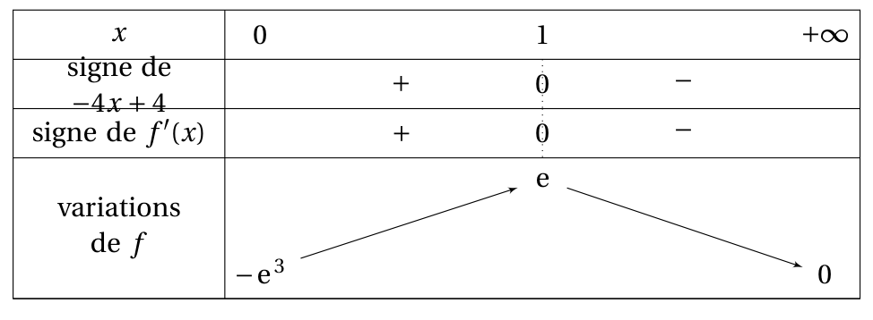 Figure du corrigé de l'exercice 4