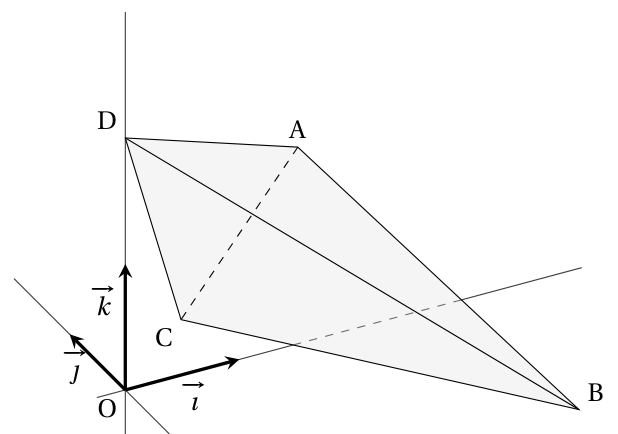 Figure de l'exercice 1