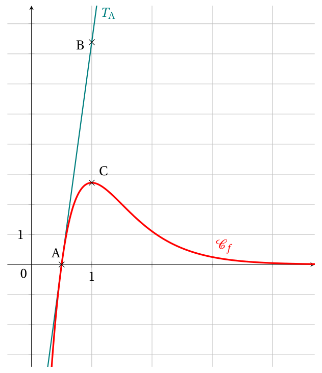 Figure de l'exercice 4