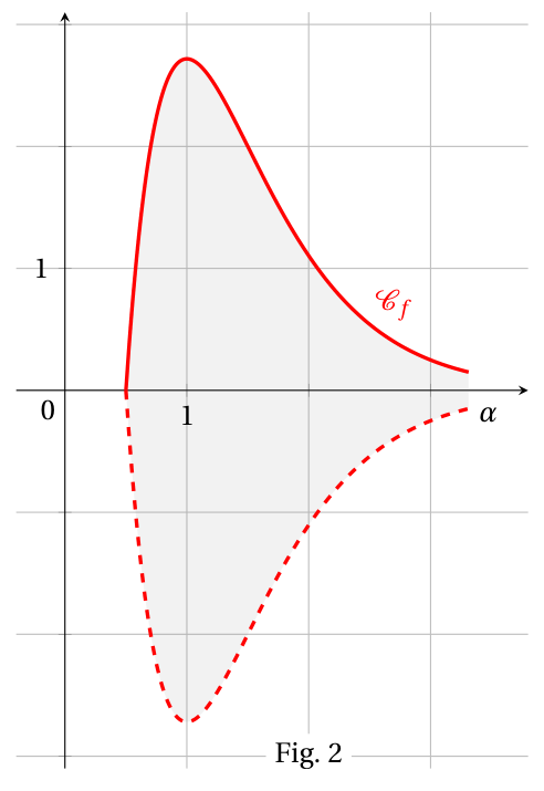 Figure de l'exercice 4