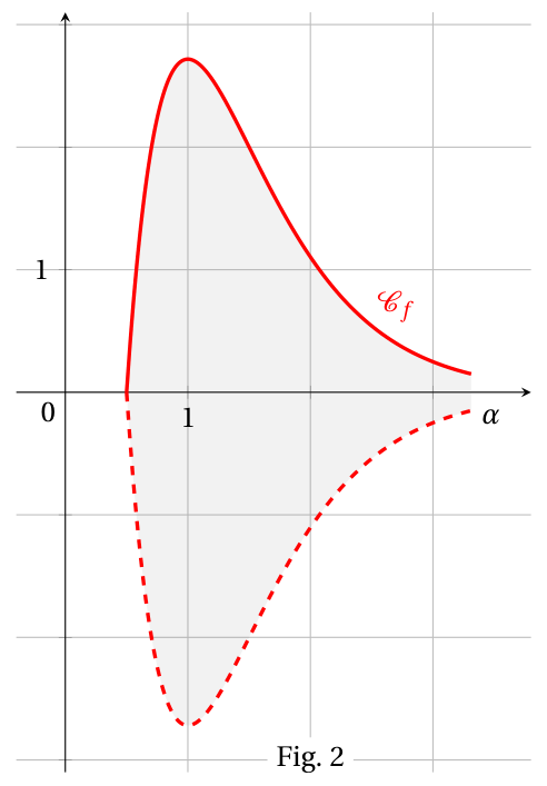 Figure de l'exercice 4