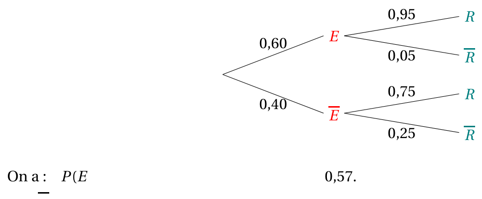 Figure du corrigé de l'exercice 1