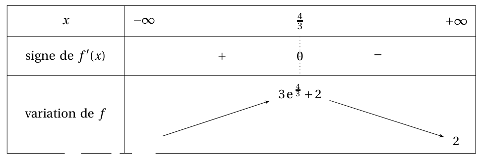 Figure du corrigé de l'exercice 4