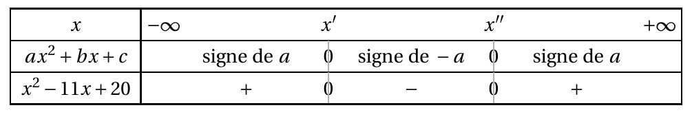 Figure du corrigé de l'exercice 1