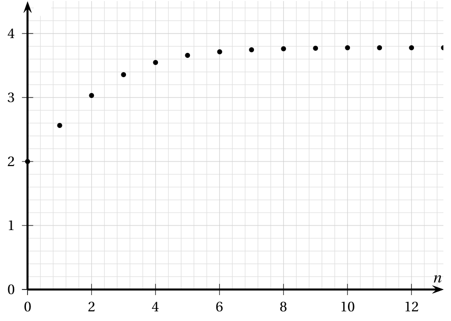 Figure du corrigé de l'exercice 3