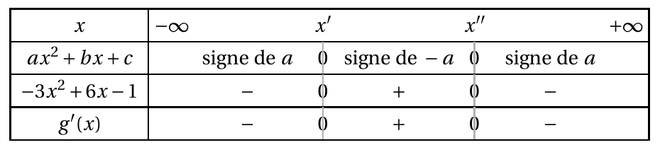 Figure du corrigé de l'exercice 3