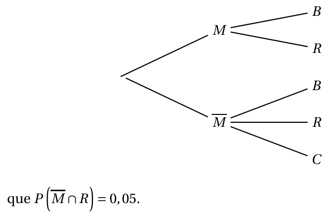 Figure de l'exercice 1