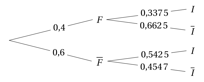 Figure du corrigé de l'exercice 1