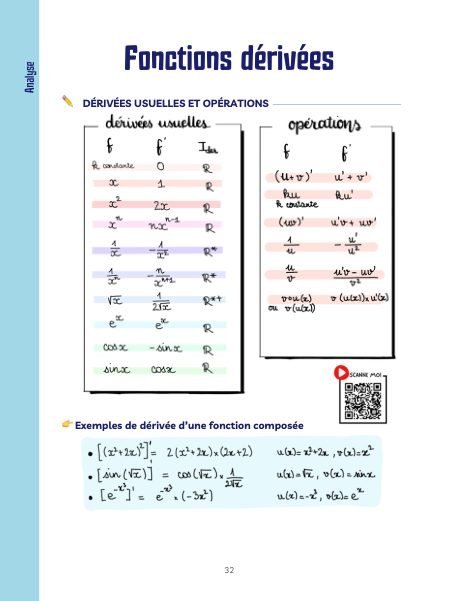 Extrait des fiches magiques : Fonctions dérivées