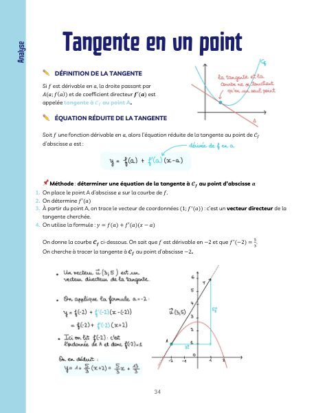 Extrait des fiches magiques : Tangente en un point