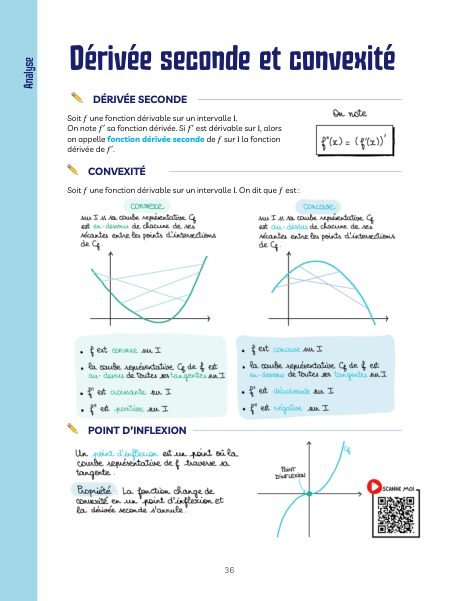 Fiche « Dérivée seconde et convexité »