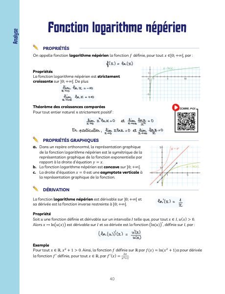 Extrait des fiches magiques : Fonction logarithme népérien