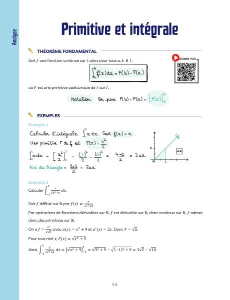 Extrait des fiches magiques : Primitive et intégrale