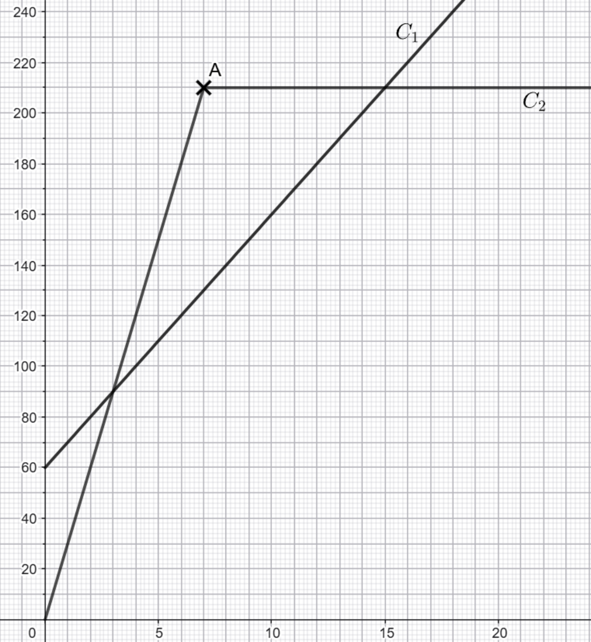 Figure de l'énoncé