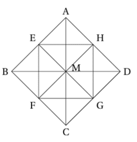 Figure de l'énoncé