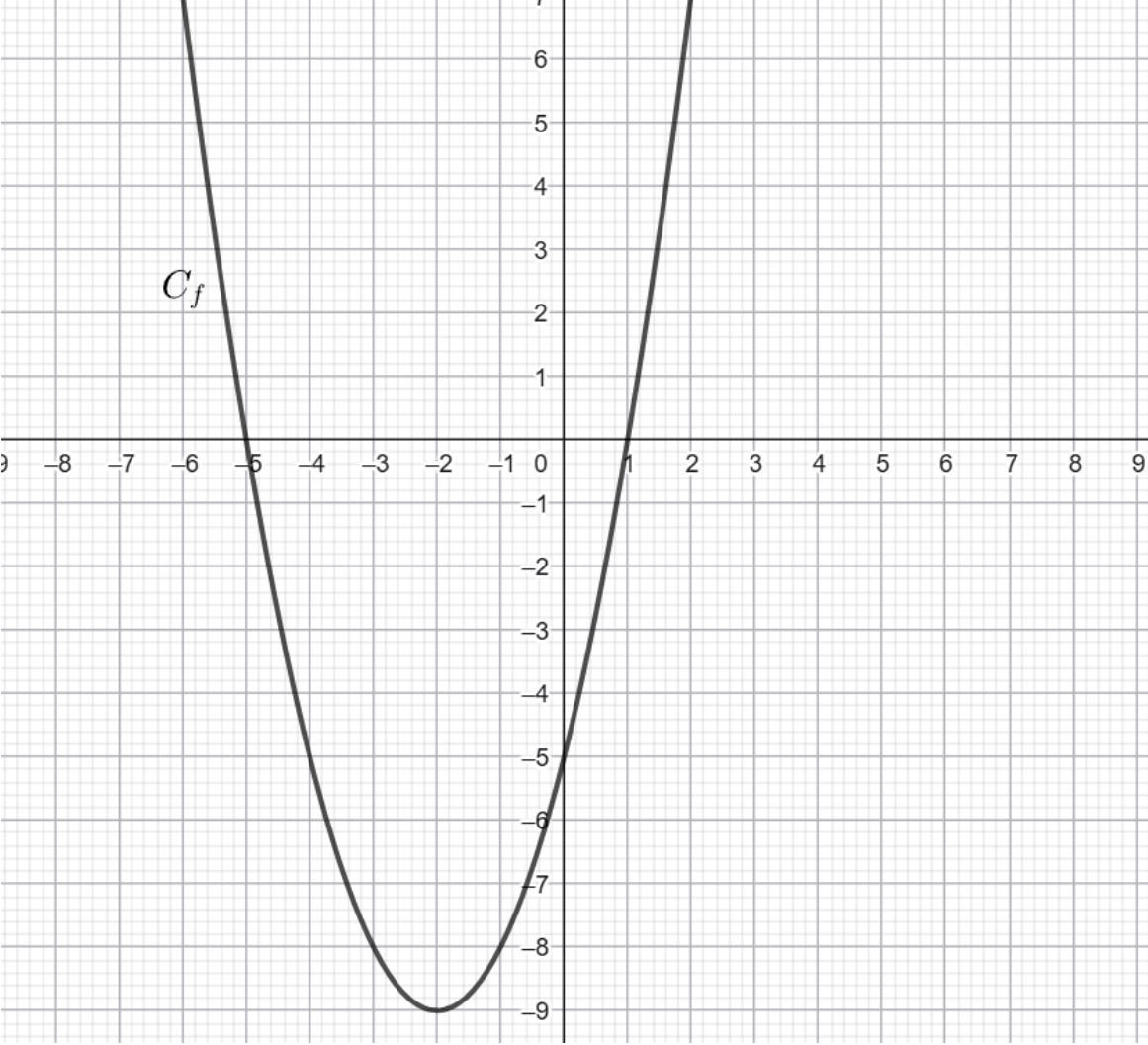 Figure de l'énoncé