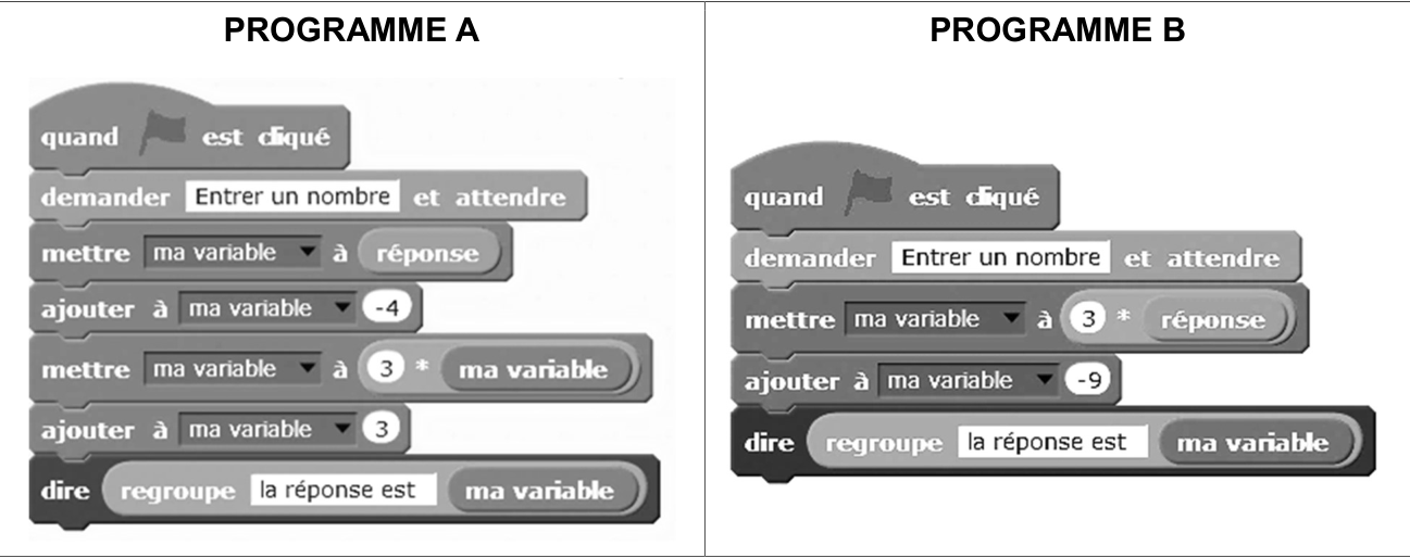 Programme A : quand drapeau cliqué ; demander « Entrer un nombre » et attendre ; mettre ma variable à réponse ; ajouter à ma variable −4 ; mettre ma variable à 3 × ma variable ; ajouter à ma variable 3 ; dire regrouper « la réponse est » et ma variable. Programme B : quand drapeau cliqué ; demander « Entrer un nombre » et attendre ; mettre ma variable à 3 × réponse ; ajouter à ma variable −9 ; dire regrouper « la réponse est » et ma variable.