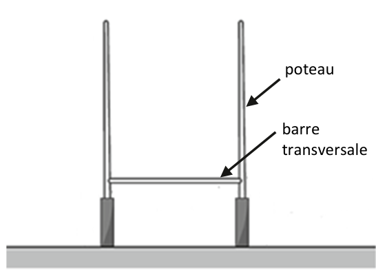Poteaux de but de rugby : deux poteaux verticaux reliés par une barre transversale horizontale à environ 3 m du sol.