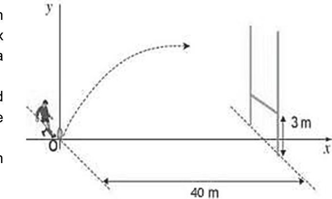 Schéma : le joueur en O, la trajectoire du ballon en pointillé, les poteaux à 40 m, la barre transversale à 3 m du sol.