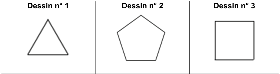 Dessin n°1 : un triangle équilatéral. Dessin n°2 : un pentagone régulier. Dessin n°3 : un carré.