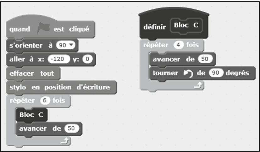 Programme principal : quand drapeau cliqué ; s'orienter à 90 ; aller à x : −120 y : 0 ; effacer tout ; stylo en position d'écriture ; répéter 6 fois : Bloc C, avancer de 50. Le Bloc C est défini à droite : répéter 4 fois : avancer de 50, tourner ↺ de 90 degrés.