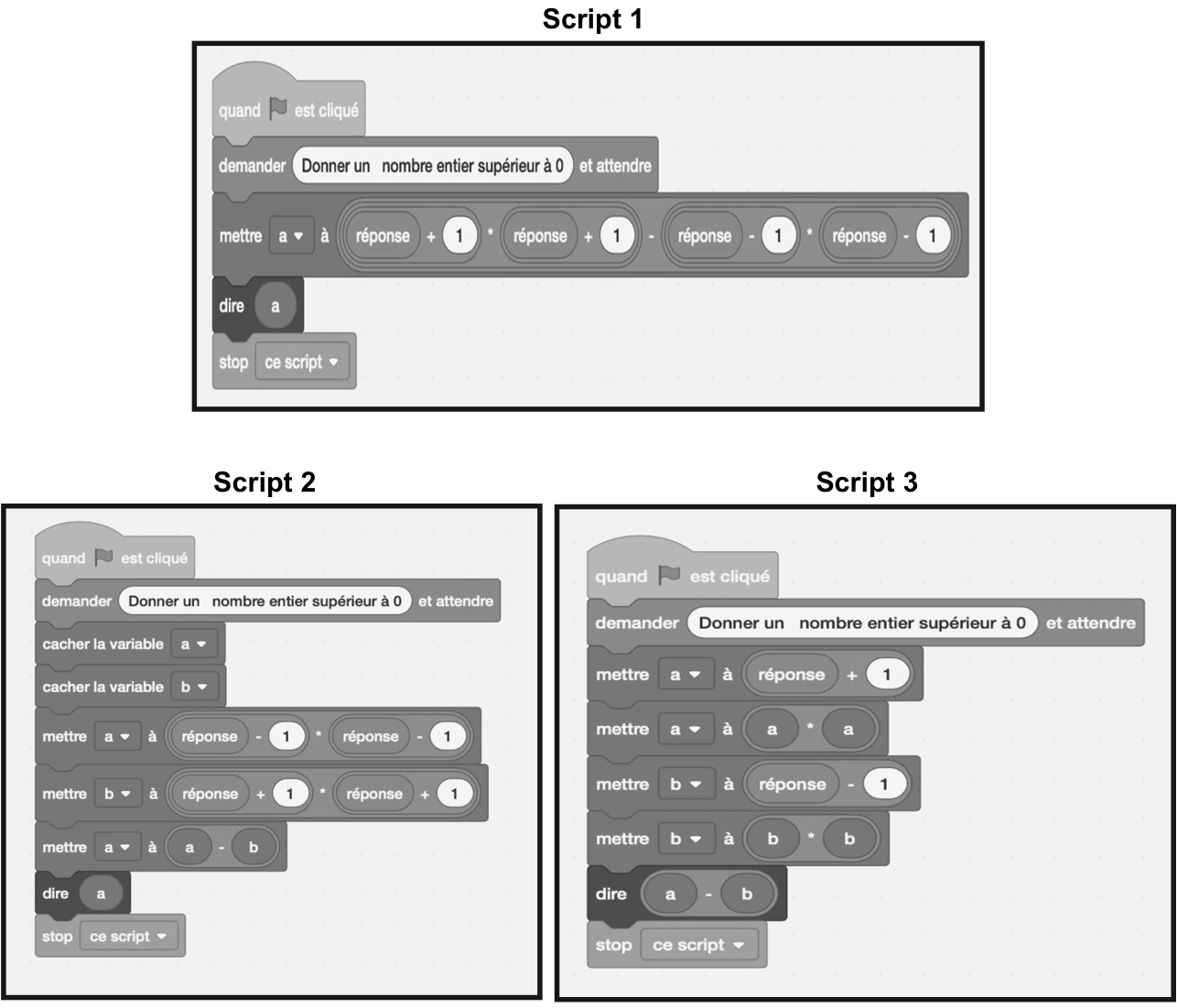Script 1 : demander « Donner un nombre entier supérieur à 0 » ; mettre a à (réponse + 1) × (réponse + 1) − (réponse − 1) × (réponse − 1) ; dire a. Script 2 : mettre a à (réponse − 1) × (réponse − 1) ; mettre b à (réponse + 1) × (réponse + 1) ; mettre a à a − b ; dire a. Script 3 : mettre a à réponse + 1 ; mettre a à a × a ; mettre b à réponse − 1 ; mettre b à b × b ; dire a − b.