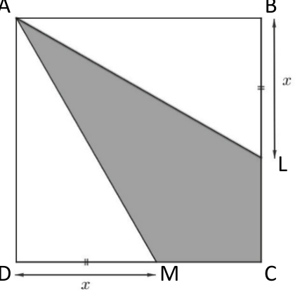 Carré ABCD (A en haut à gauche, B en haut à droite, C en bas à droite, D en bas à gauche). Le point L est sur le côté [BC], le point M sur le côté [CD], avec DM = BL = x. Le quadrilatère AMCL est grisé ; les triangles ADM et ABL sont blancs.