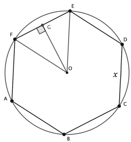 Hexagone régulier ABCDEF inscrit dans un cercle de centre O (F en haut à gauche, E en haut, D à droite, C en bas à droite, B en bas, A à gauche). Le côté [DC] est noté x. Les segments [OF] et [OE] sont tracés, ainsi que la hauteur [OG] du triangle FOE (G milieu de [FE], angle droit en G).