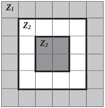 Tapis carré de 6 × 6 carrés. La zone Z1 est la bordure extérieure (grise). La zone Z2 (blanche) est un anneau : le carré central de 4 × 4 carrés moins la zone Z3. La zone Z3 (gris foncé) est un carré de 2 × 2 carrés au centre, décalé vers le haut à droite à l'intérieur du carré 4 × 4.