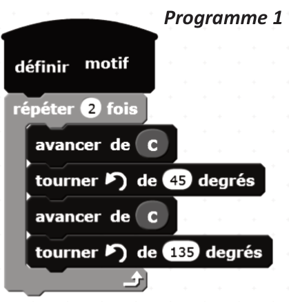 Programme 1 : définir motif ; répéter 2 fois : avancer de C ; tourner ↺ de 45 degrés ; avancer de C ; tourner ↺ de 135 degrés.