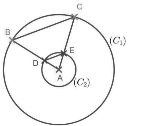 Deux cercles de même centre A. Sur le petit cercle (C2) : les points D et E ; sur le grand cercle (C1) : les points B et C. A, D, B sont alignés et A, E, C sont alignés. Les segments [BC] et [DE] sont tracés.
