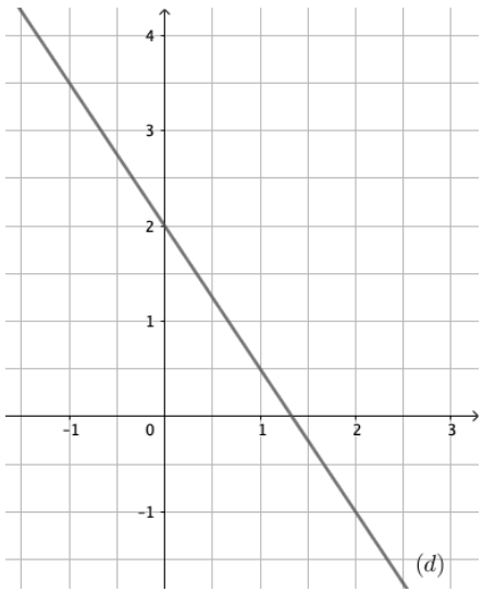 Repère avec une droite (d) décroissante passant par le point (0 ; 2) et le point (1 ; 0,5), coupant l'axe des abscisses un peu après x = 1.