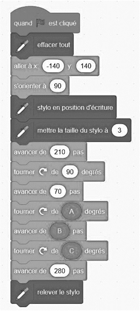 Script Scratch : quand drapeau cliqué ; effacer tout ; aller à x : −140 y : 140 ; s'orienter à 90 ; stylo en position d'écriture ; mettre la taille du stylo à 3 ; avancer de 210 pas ; tourner à droite de 90 degrés ; avancer de 70 pas ; tourner à droite de A degrés ; avancer de B pas ; tourner à droite de C degrés ; avancer de 280 pas ; relever le stylo.