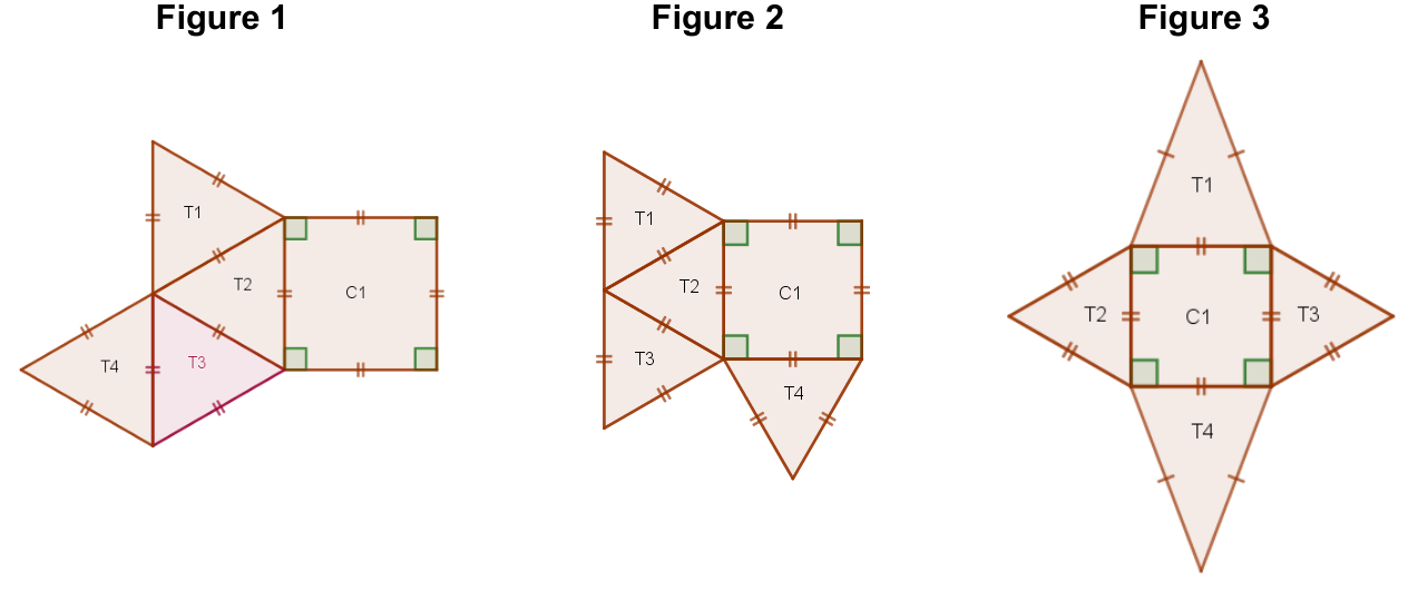 Figure 1 : un carré C1 avec, à sa gauche, trois triangles équilatéraux T1, T2, T3 empilés qui partagent le sommet de gauche de T2 (T2 collé au côté gauche du carré), et T4 collé à T3 sur la gauche. Figure 2 : un carré C1 ; trois triangles T1, T2, T3 empilés à sa gauche (T2 collé au côté gauche du carré) et un triangle T4 collé sous le carré. Figure 3 : un carré C1 avec un triangle collé sur chacun de ses quatre côtés (T1 en haut, T2 à gauche, T3 à droite, T4 en bas) ; T1 et T4 sont des triangles allongés.