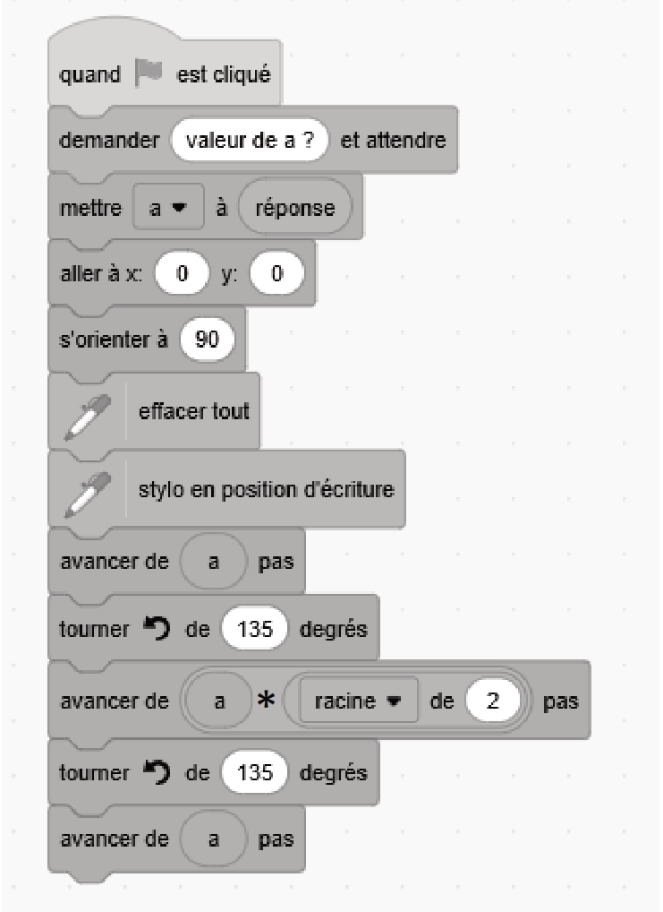 Script Scratch : quand drapeau cliqué ; demander « valeur de a ? » et attendre ; mettre a à réponse ; aller à x : 0 y : 0 ; s'orienter à 90 ; effacer tout ; stylo en position d'écriture ; avancer de a pas ; tourner à gauche de 135 degrés ; avancer de a fois racine de 2 pas ; tourner à gauche de 135 degrés ; avancer de a pas.