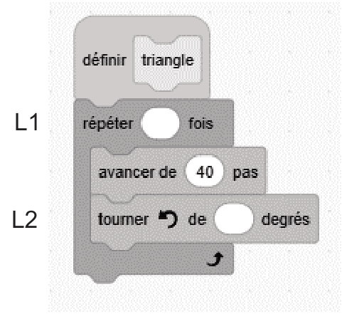 Bloc « définir triangle » : ligne L1 : répéter (...) fois ; avancer de 40 pas ; ligne L2 : tourner à gauche de (...) degrés.